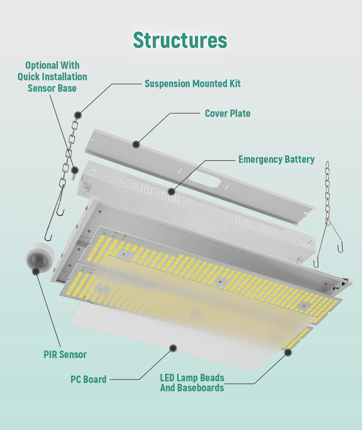 JEE LED Linear High Bay LHB06 110-165W