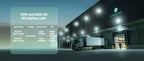 JEE LED UFO High Bay 150-240W 277-480V