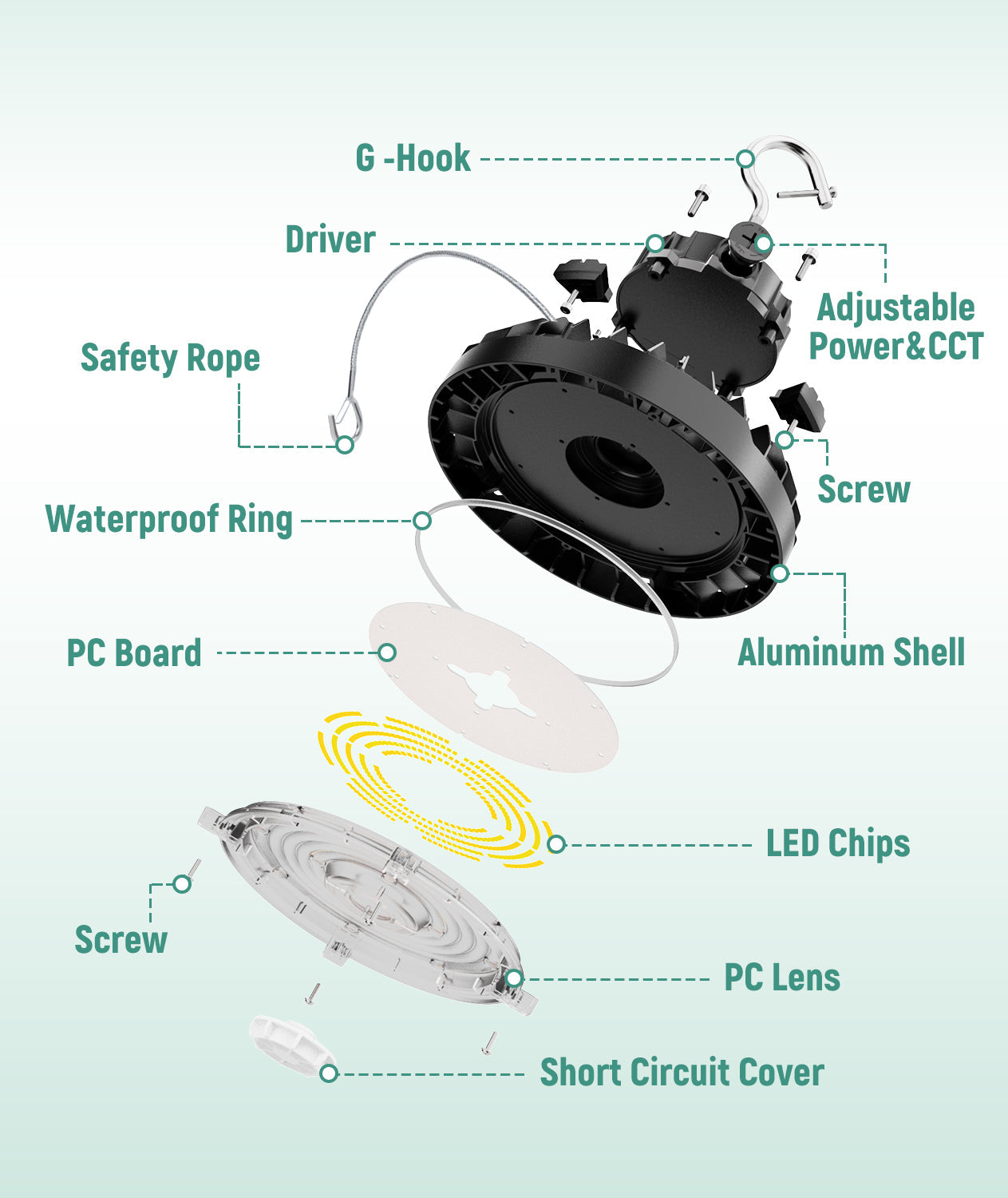JEE LED UFO High Bay 100-150W 277-480V