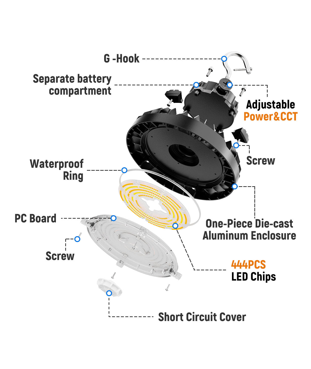 JEE LED UFO High Bay 100-150W 277-480V