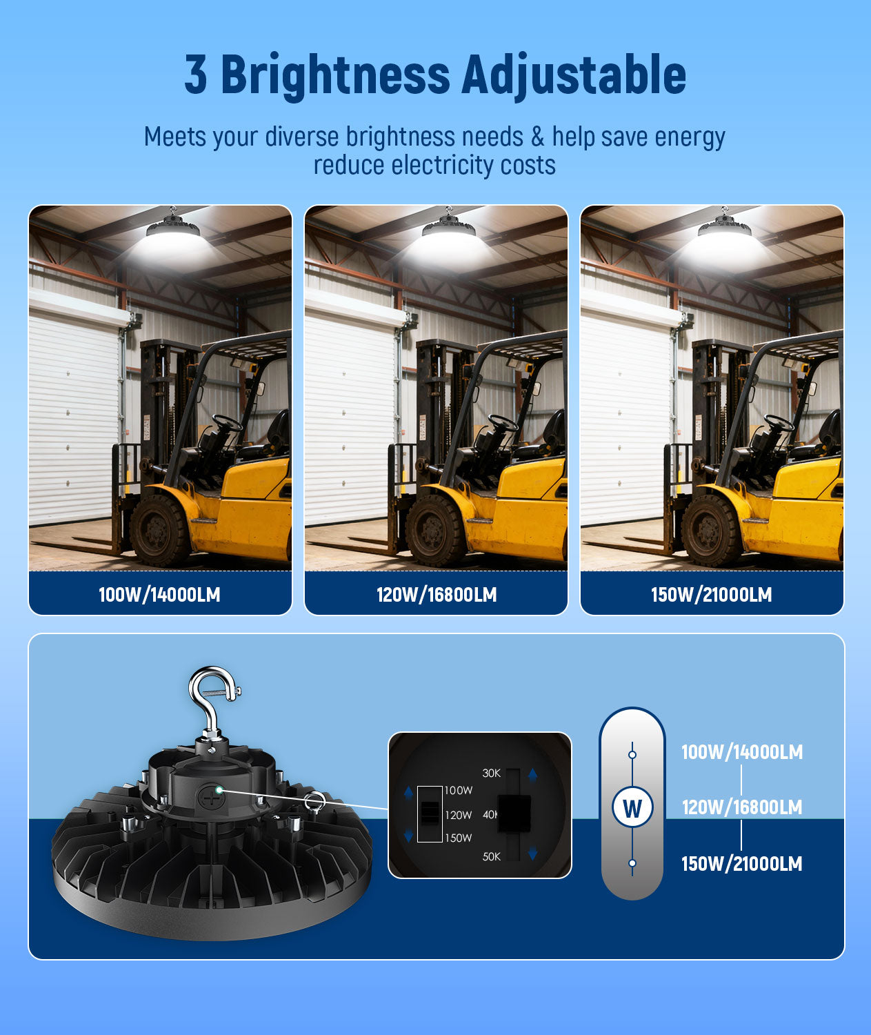 JEE LED UFO High Bay 150-240W 277-480V