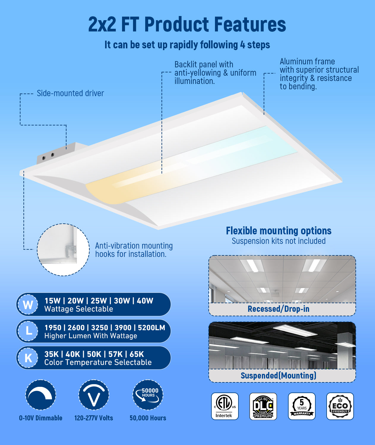 JEE 2x2 LED Center Basket 20-40W with Sensor Base