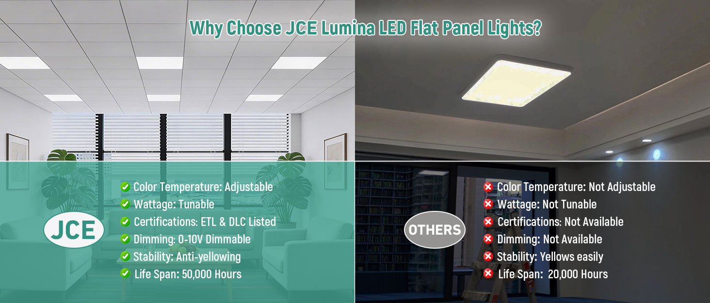 JEE 2x2 LED Panel 15-40W
