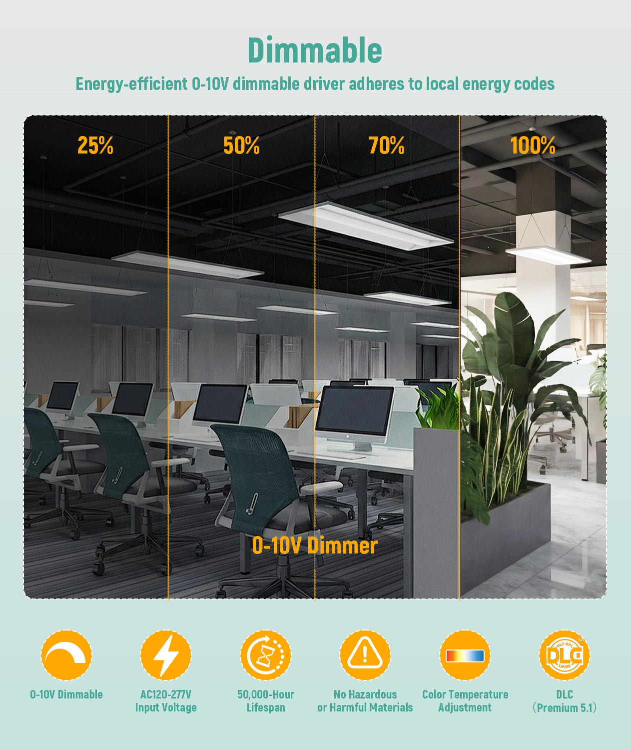 JEE 2x4 LED Center Basket 30-72W