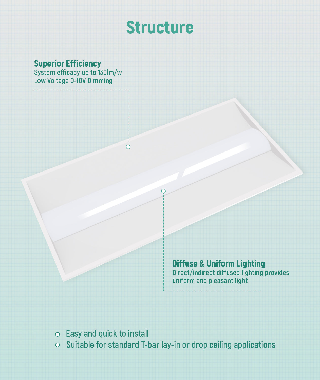 JEE 2x4 LED Center Basket 30-72W