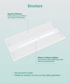 JEE 2x4 LED Center Basket 15-50W with Sensor Base