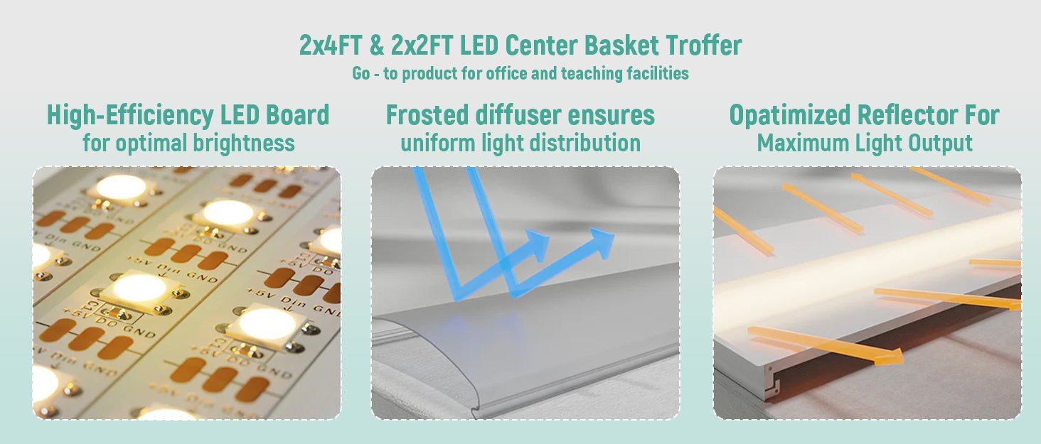 JEE 2x4 LED Center Basket 30-72W with Sensor Base