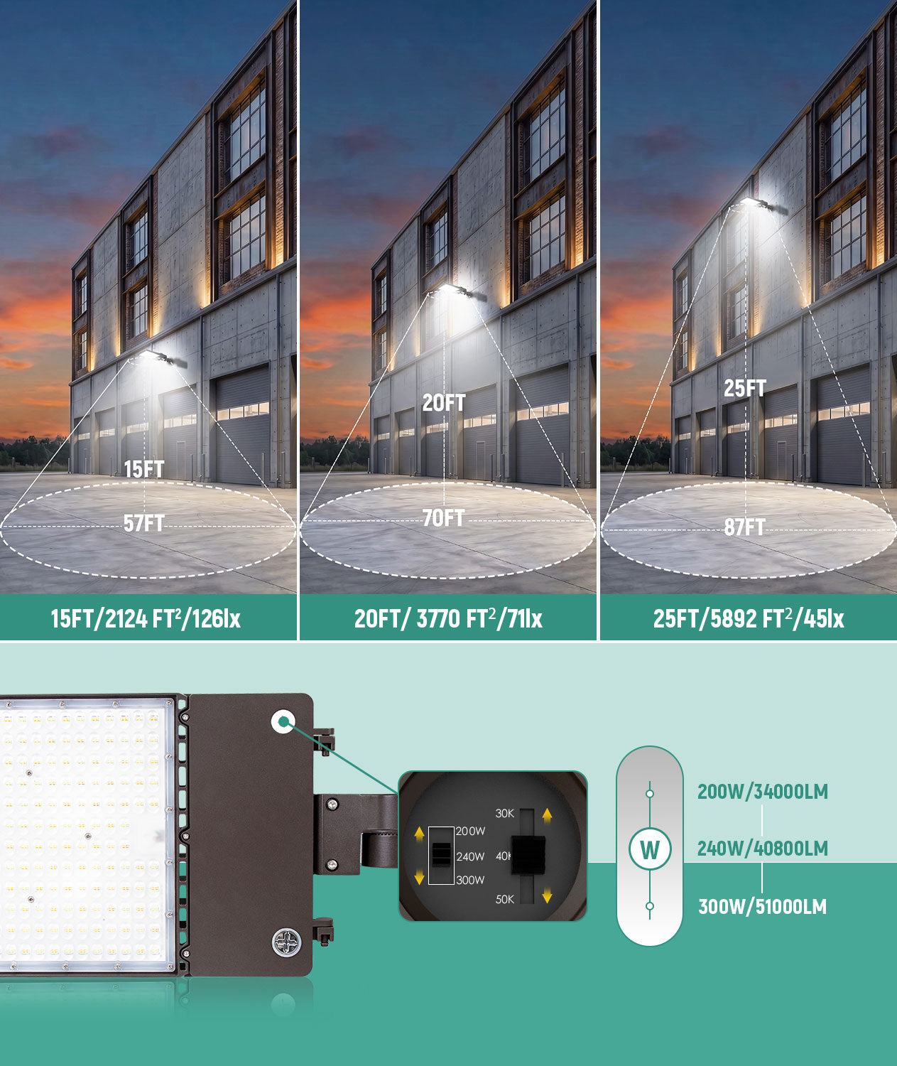 JEE AR09 LED Area Light 300-500W with Photocell Base
