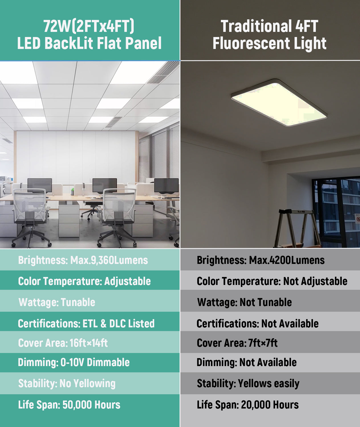 JEE 2x4 LED Panel 15-50W