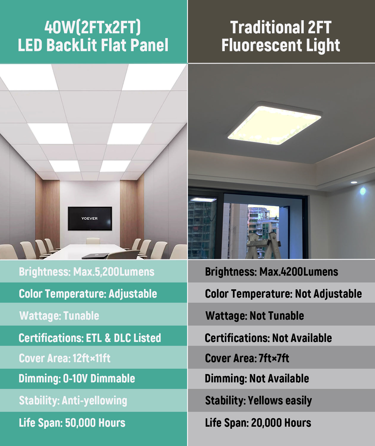 JEE 2x2 LED Panel 15-40W with Emergency Battery Backup