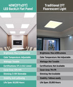 JEE 2x2 LED Panel 15-40W
